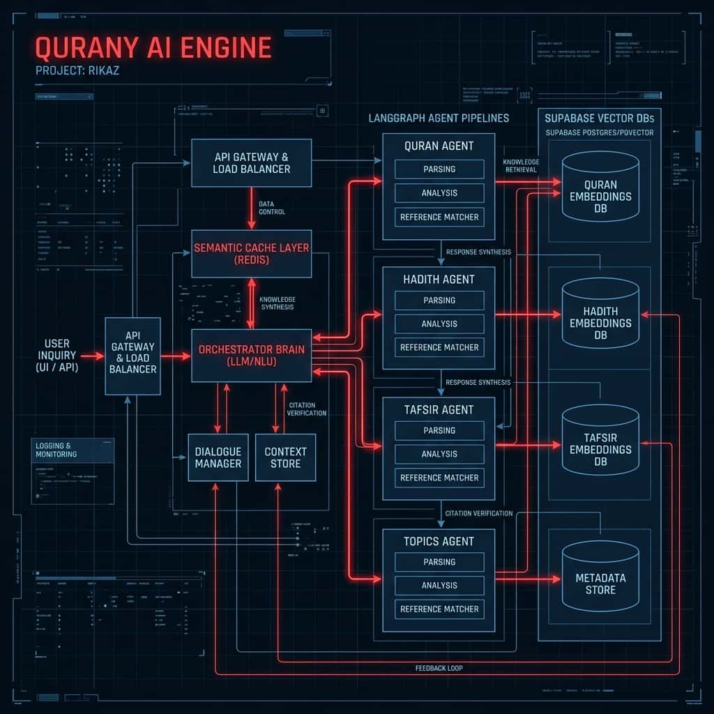 Qurany AI