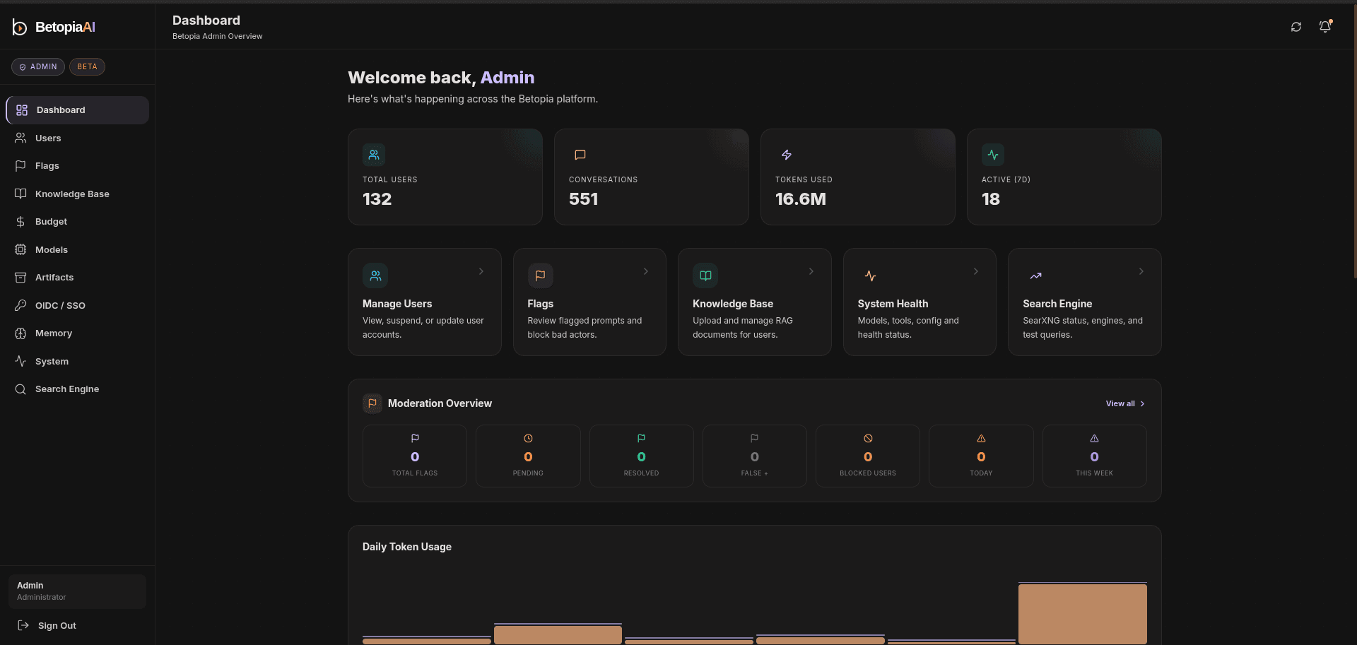 Chat Admin · moderation, spend budgets, RAG operations, SSO, long-term memory