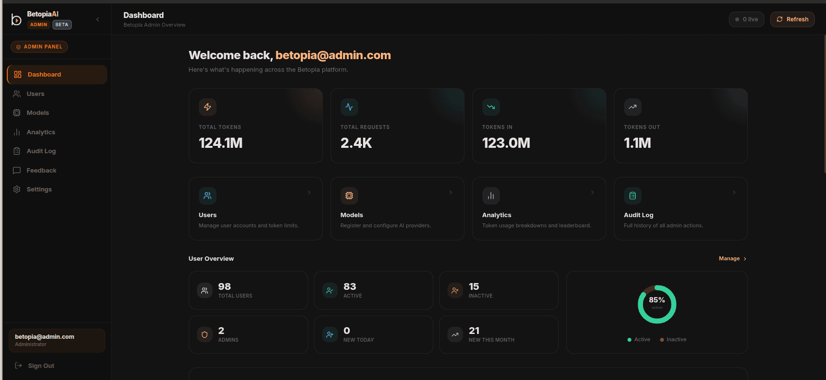 Platform Admin · users, providers, limits, feedback, live platform health